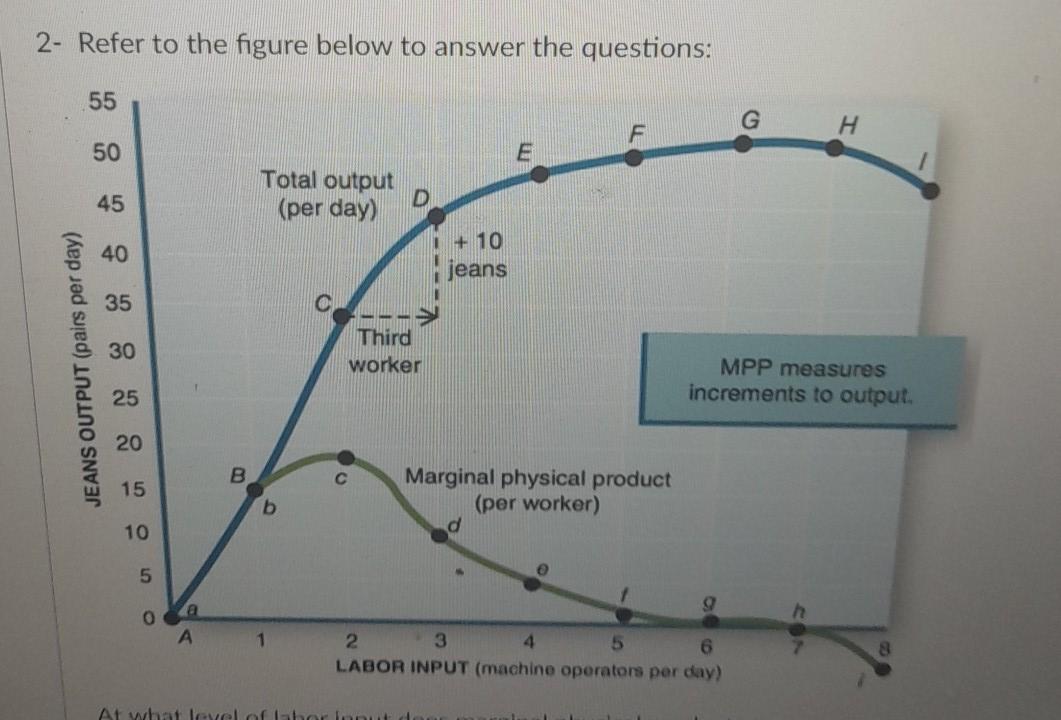Question 25 Pts 2 Refer To The Figure Below To Answer The Questions At What Level Of Labor Input Does Marginal Physic 1