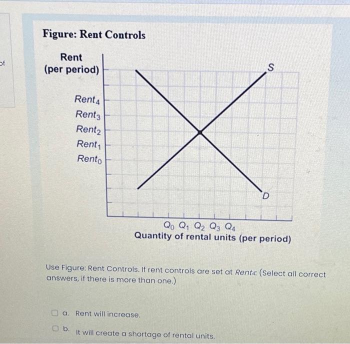 Of Figure Rent Controls Rent Per Period Rent4 Rent 3 Rent2 Rent Rento Ob S X D Qo Q Q2 Q3 Q4 Quantity Of Rental Un 1