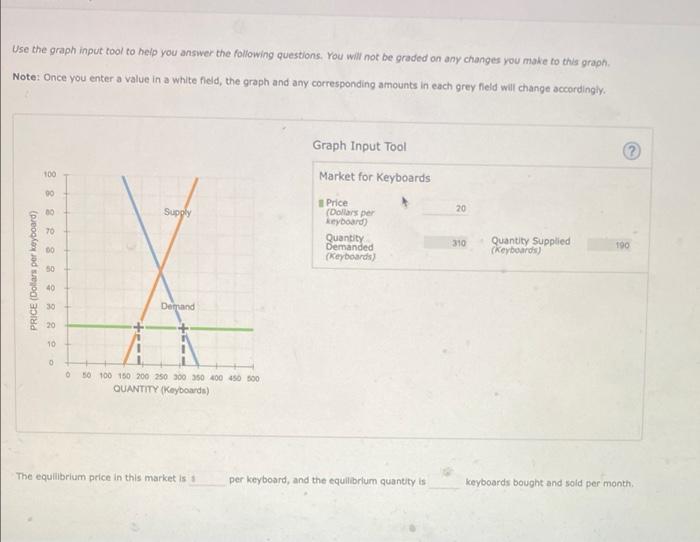 Use The Graph Input Tool To Help You Answer The Following Questions You Will Not Be Graded On Any Changes You Make To T 1