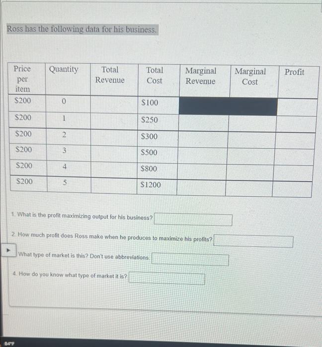 Ross Has The Following Data For His Business Price Per Item 200 200 200 200 200 200 Quantity 1 84 F 2 3 4 5 Total 1