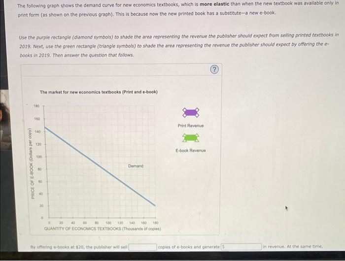 3 The Market For Electronic Textbooks Consider The Market For New Economics Textbooks The Following Graph Shows The De 4