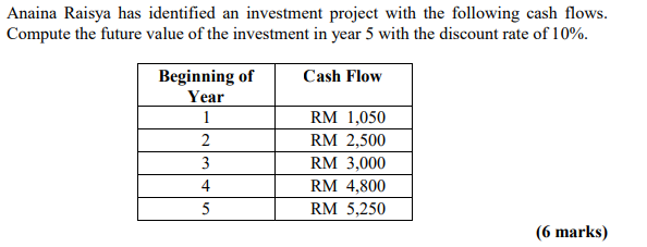 Anaina Raisya Has Identified An Investment Project With The Following Cash Flows Compute The Future Value Of The Invest 1