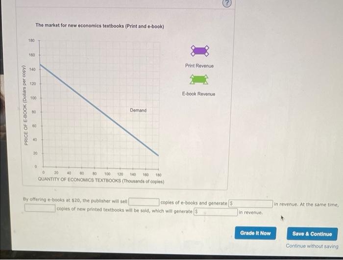 3 The Market For Electronic Textbooks Consider The Market For New Economics Textbooks The Following Graph Shows The De 5