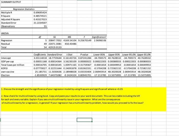 Summary Output Multiple R R Square Adjusted R Square Standard Error Observations Anova Regression Statistics Regression 1
