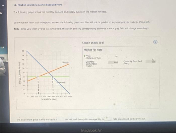 1 Ner 12 Market Equilibrium And Disequilibrium The Following Graph Shows The Monthly Demand And Supply Curves In The Ma 1