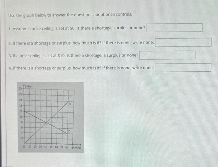 Use The Graph Below To Answer The Questions About Price Controls 1 Assume A Price Ceiling Is Set At 6 Is There A Sho 1