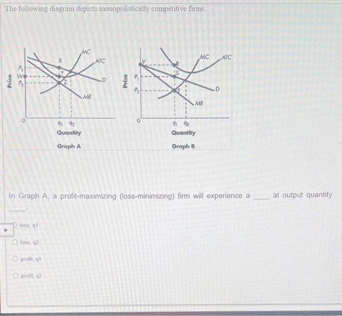 The Following Diagram Depicts Monopolistically Competitive Firms Price Loss Q1 O Loss Q2 Mc O Profit Q1 O Profit Q2 1
