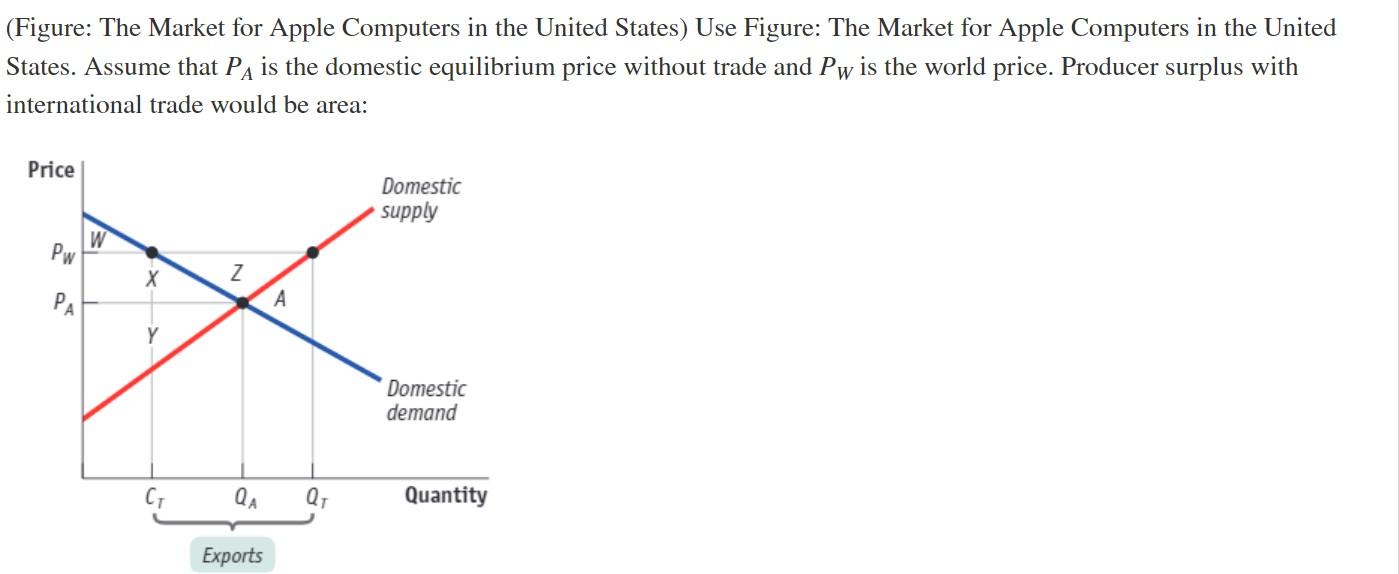 Figure The Market For Apple Computers In The United States Use Figure The Market For Apple Computers In The United S 1