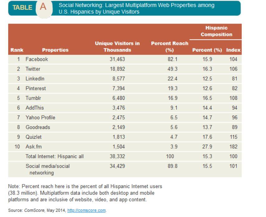 Case Study Hispanic Marketing In Online And Mobile Formats The Hispanic Market Is The Fastest Growing Ethnic Segment And 1