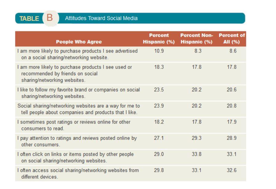 Case Study Hispanic Marketing In Online And Mobile Formats The Hispanic Market Is The Fastest Growing Ethnic Segment And 2
