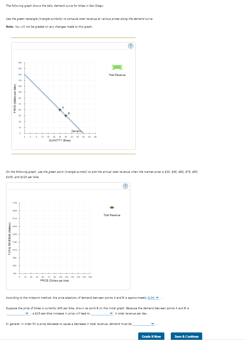 The Following Graph Shows The Daily Demand Curve For Bikes In San Diego Use The Green Rectangle Triangle Symbols To C 1