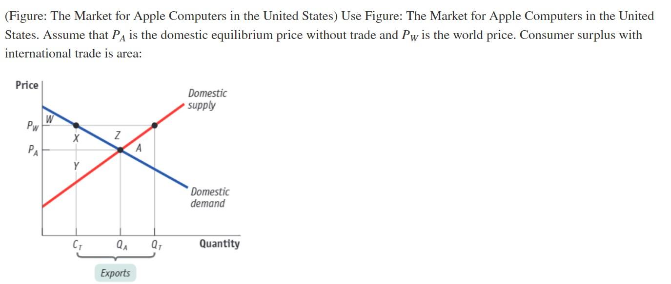 Figure The Market For Apple Computers In The United States Use Figure The Market For Apple Computers In The United S 1
