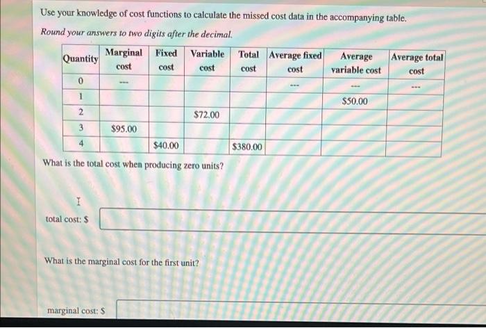 Use Your Knowledge Of Cost Functions To Calculate The Missed Cost Data In The Accompanying Table Round Your Answers To 1