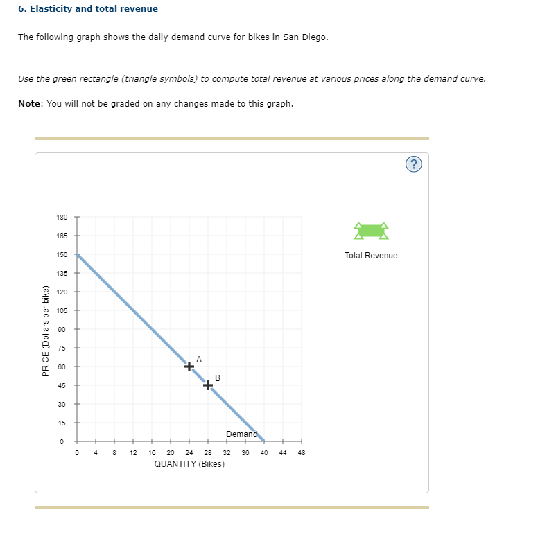 6 Elasticity And Total Revenue The Following Graph Shows The Daily Demand Curve For Bikes In San Diego Use The Green R 1