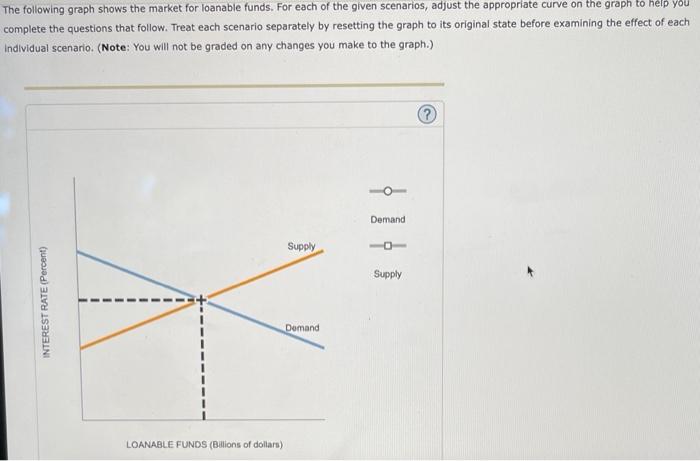 The Following Graph Shows The Market For Loanable Funds For Each Of The Given Scenarios Adjust The Appropriate Curve O 1