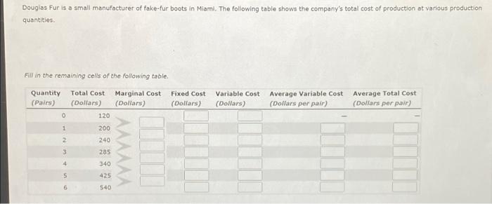 Douglas Fur Is A Small Manufacturer Of Fake Fur Boots In Miami The Following Table Shows The Company S Total Cost Of Pr 1