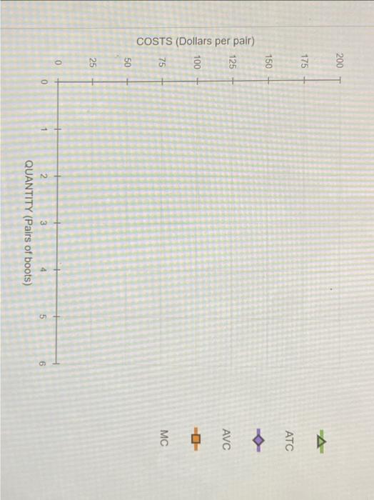 Douglas Fur Is A Small Manufacturer Of Fake Fur Boots In Miami The Following Table Shows The Company S Total Cost Of Pr 3