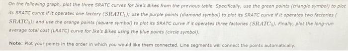 Ike S Bikes Is A Major Manufacturer Of Bicycles Currently The Company Produces Bikes Using Only One Factory However 2