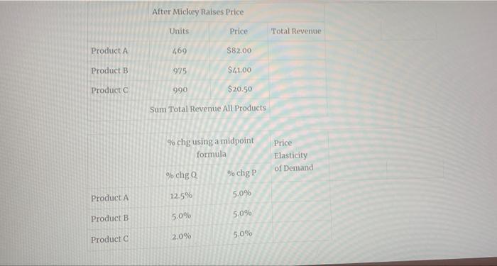 Mickey Operates A Small Business That Produces 3 Products We Will Call These Products A B And C Mickey S Costs Of Pr 2