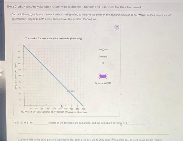 Bols Izzle 3 The Market For Electronic Textbooks Consider The Market For New Economics Textbooks The Following Graph S 2
