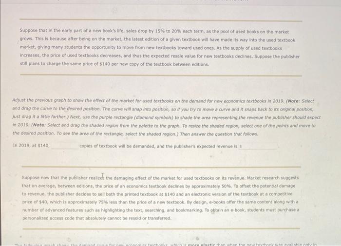 Bols Izzle 3 The Market For Electronic Textbooks Consider The Market For New Economics Textbooks The Following Graph S 3