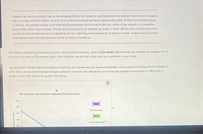 Bols Izzle 3 The Market For Electronic Textbooks Consider The Market For New Economics Textbooks The Following Graph S 4