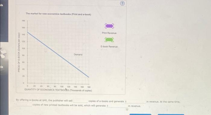 Bols Izzle 3 The Market For Electronic Textbooks Consider The Market For New Economics Textbooks The Following Graph S 5