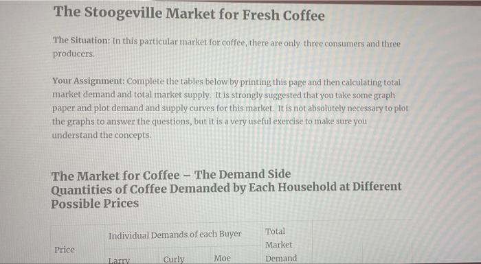 The Stoogeville Market For Fresh Coffee The Situation In This Particular Market For Coffee There Are Only Three Consum 1