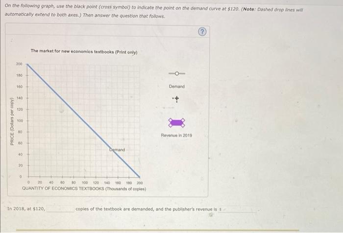 3 The Market For Electronic Textbooks Consider The Market For New Economics Textbooks The Following Graph Shows The D 2