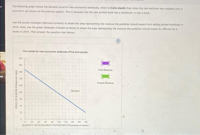 3 The Market For Electronic Textbooks Consider The Market For New Economics Textbooks The Following Graph Shows The D 4