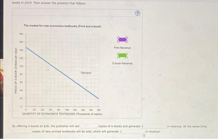 3 The Market For Electronic Textbooks Consider The Market For New Economics Textbooks The Following Graph Shows The D 5
