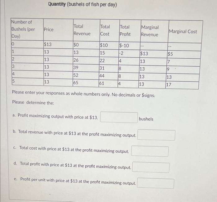 3 Refer To The Figure And Table To Answer Three Questions 10 1 2 3 4 Price Or Cost Dollars Per Bushel 15 18 16 14 Pr 2