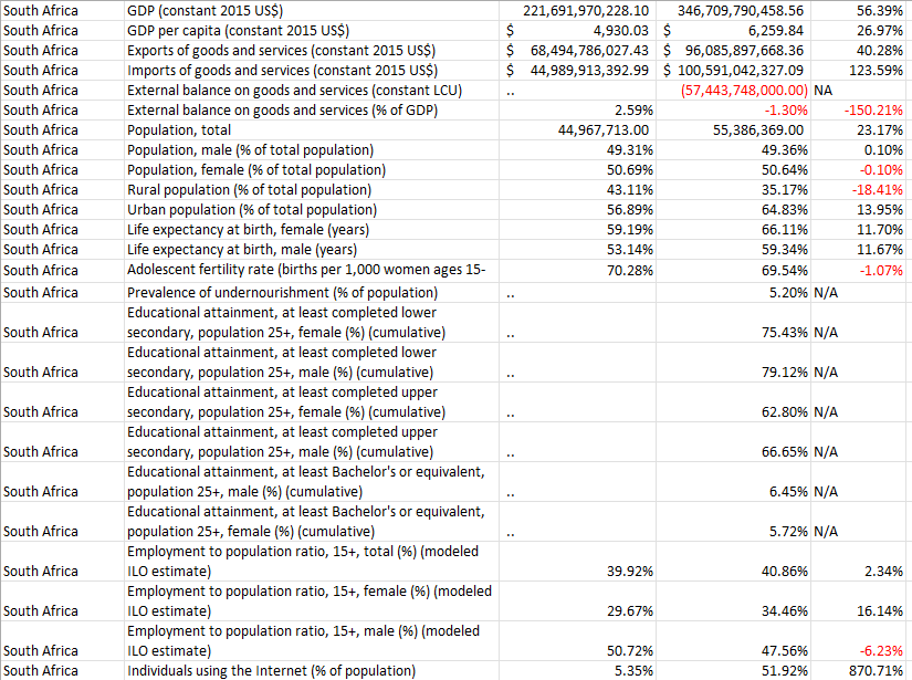 Provide A Brief Overview Of The Findings That Your Research Has Revealed About The Economic Conditions Of Your Two Cou 2