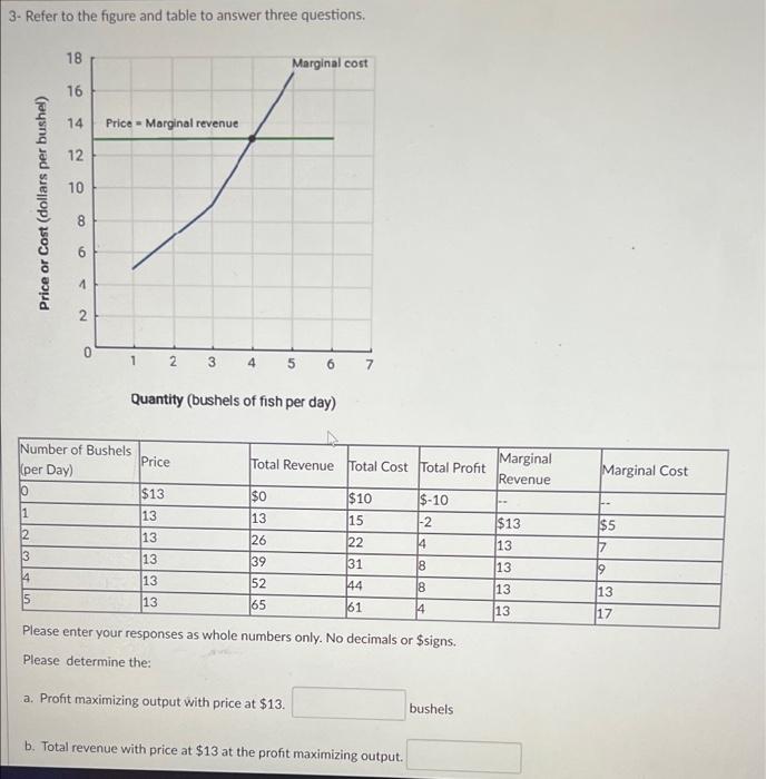 3 Refer To The Figure And Table To Answer Three Questions 18 16 14 Price Marginal Revenue 12 10 Price Or Cost Dolla 1