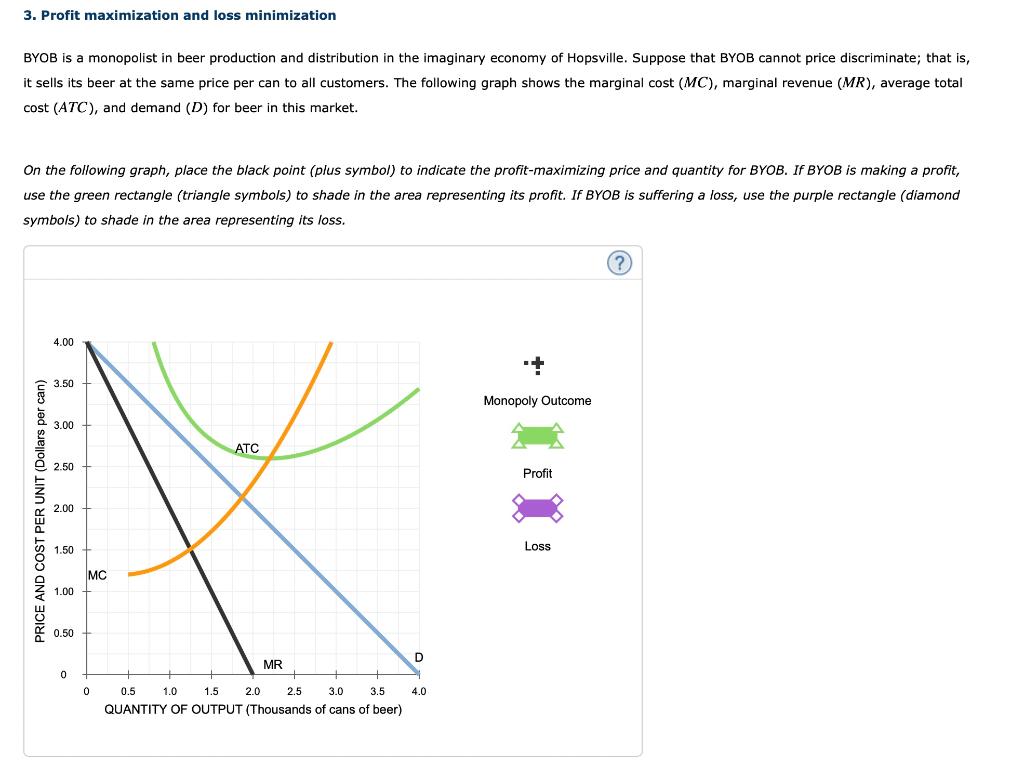 3 Profit Maximization And Loss Minimization Byob Is A Monopolist In Beer Production And Distribution In The Imaginary E 1