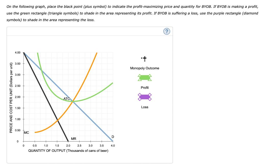 3 Profit Maximization And Loss Minimization Byob Is A Monopolist In Beer Production And Distribution In The Imaginary E 3