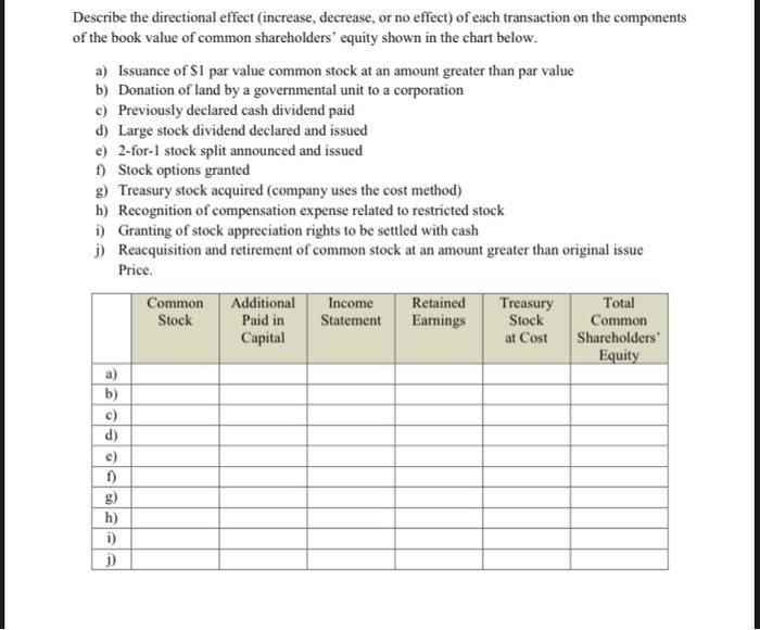 Describe The Directional Effect Increase Decrease Or No Effect Of Each Transaction On The Components Of The Book Val 1