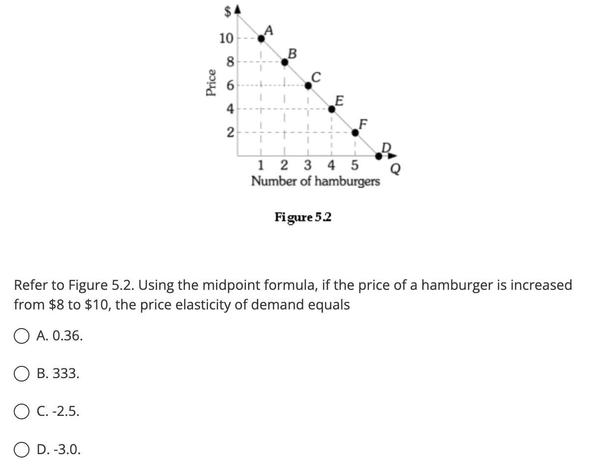 Price O B 333 O C 2 5 O D 3 0 4 A 10 8 6 2 B E Figure 5 2 F 1 2345 Number Of Hamburgers Refer To Figure 5 2 Us 1
