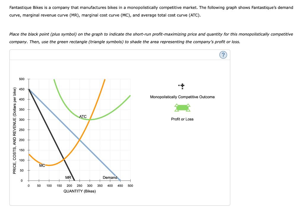 Fantastique Bikes Is A Company That Manufactures Bikes In A Monopolistically Competitive Market The Following Graph Sho 1
