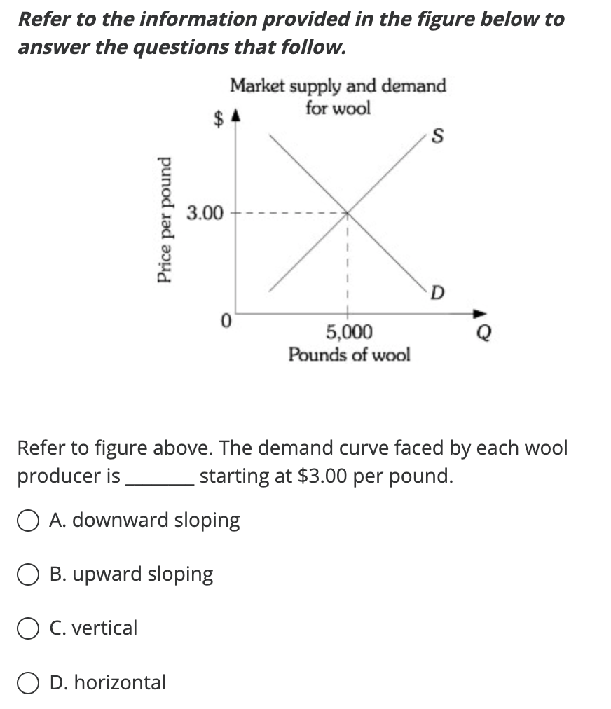 Refer To The Information Provided In The Figure Below To Answer The Questions That Follow Price Per Pound 3 00 O C Ver 1
