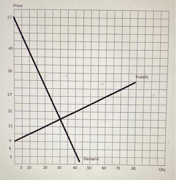 For All Questions Refer To The Graph On Page 2 Which Represents The Market For Baby Formula Estimation May Be Necessar 3