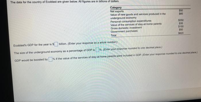The Data For The Country Of Ecoblast Are Given Below All Figures Are In Billions Of Dollars Category Net Exports Value 1
