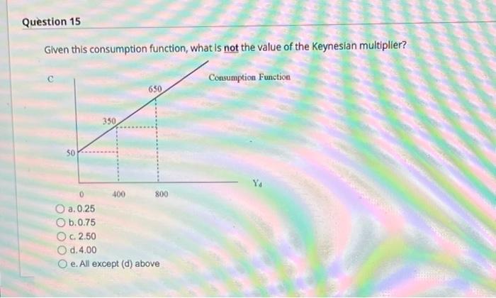 Question 15 Given This Consumption Function What Is Not The Value Of The Keynesian Multiplier Consumption Function 50 1