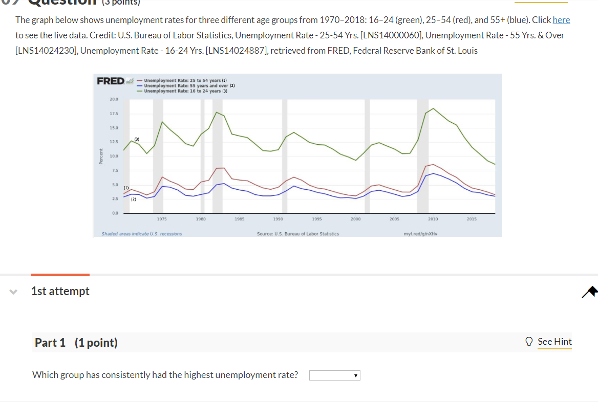 3 Points The Graph Below Shows Unemployment Rates For Three Different Age Groups From 1970 2018 16 24 Green 25 54 1