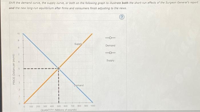 Suppose That The Chicken Industry Is In Long Run Equilibrium At A Price Of 5 Per Pound Of Chicken And A Quantity Of 500 3