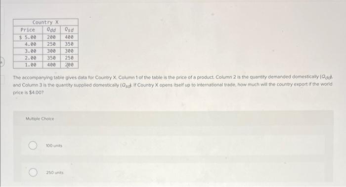 Country X Price Odd Osd 5 00 200 400 4 00 250 350 3 00 300 300 2 00 350 250 1 00 400 200 The Accompanying Table Gives 1