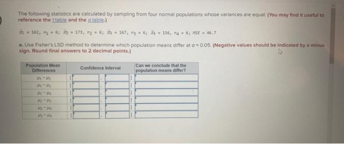 O The Following Statistics Are Calculated By Sampling From Four Normal Populations Whose Variances Are Equal You May F 1