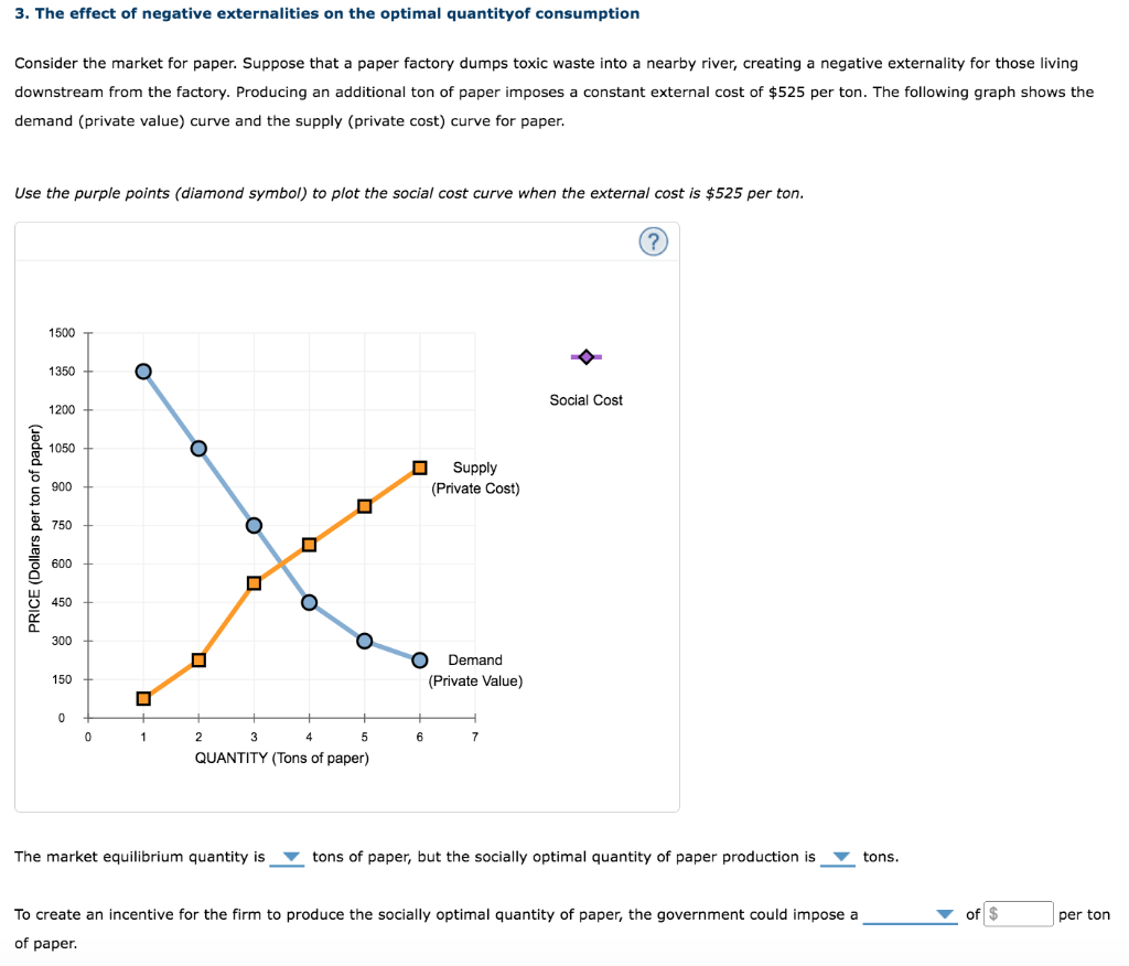 3 The Effect Of Negative Externalities On The Optimal Quantityof Consumption Consider The Market For Paper Suppose Tha 1
