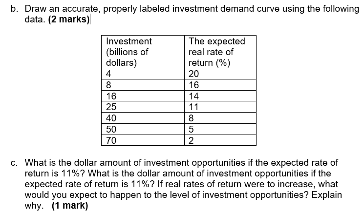 B Draw An Accurate Properly Labeled Investment Demand Curve Using The Following Data 2 Marks Investment Billions O 1
