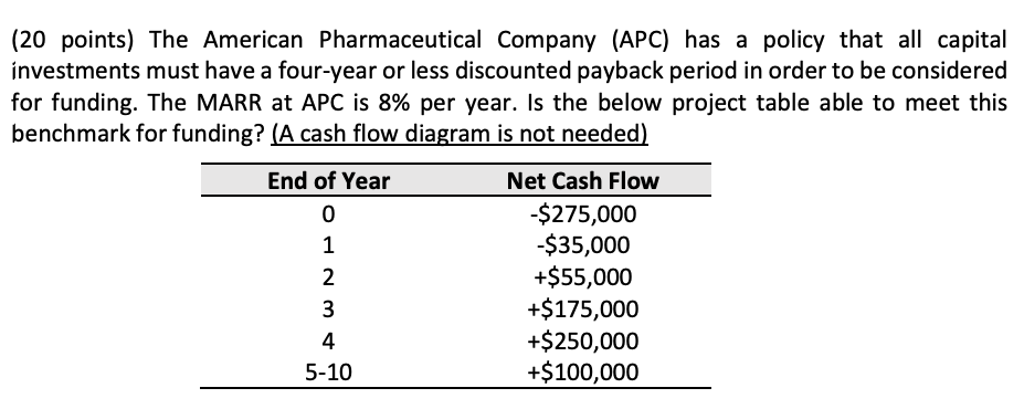 20 Points The American Pharmaceutical Company Apc Has A Policy That All Capital Investments Must Have A Four Year Or 1